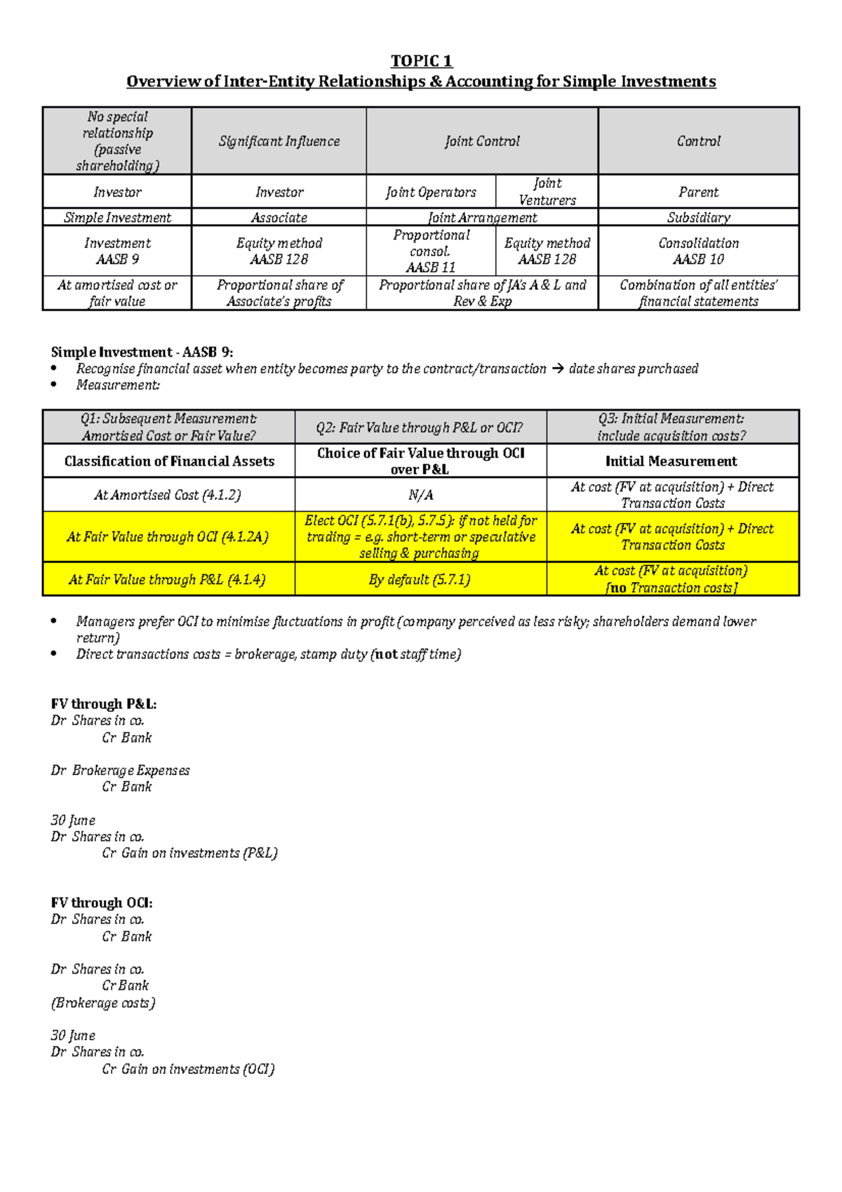 Final Exam Notes - TOPIC 1 Overview of Inter-Entity Relationships ...