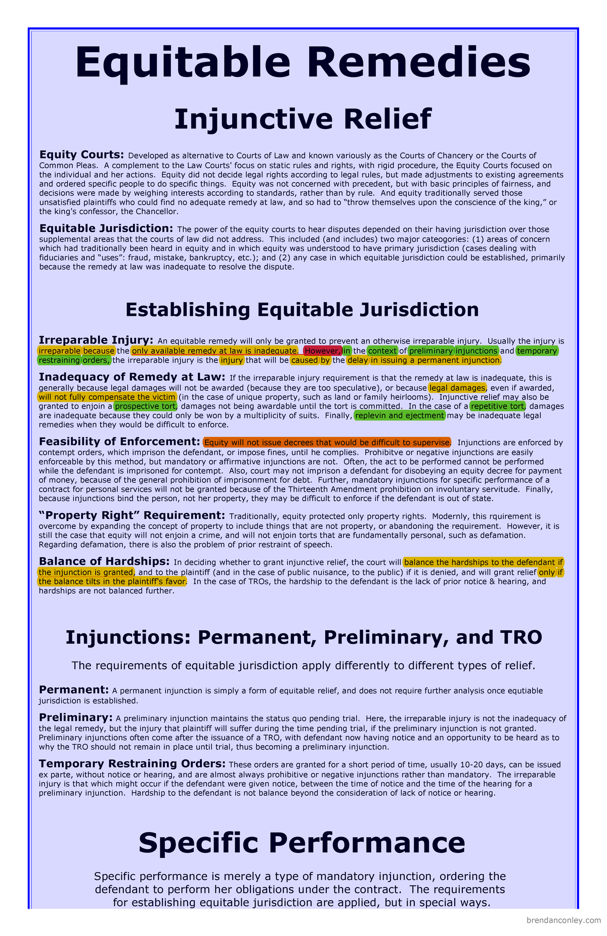 Equitable Remedies Summary - Injunctive Relief Equity Courts: Developed ...