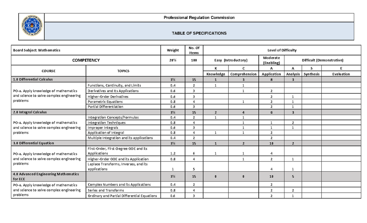 ece board exam april 2022 room assignment