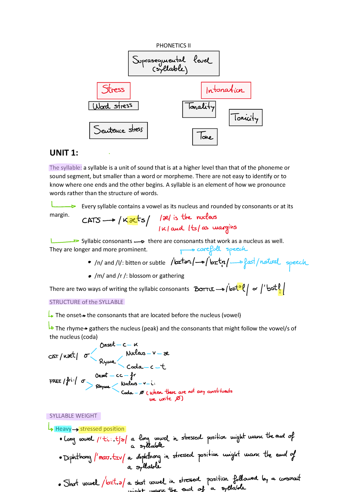 Apuntes phonetics II UAM - PHONETICS II UNIT 1: The syllable: a ...