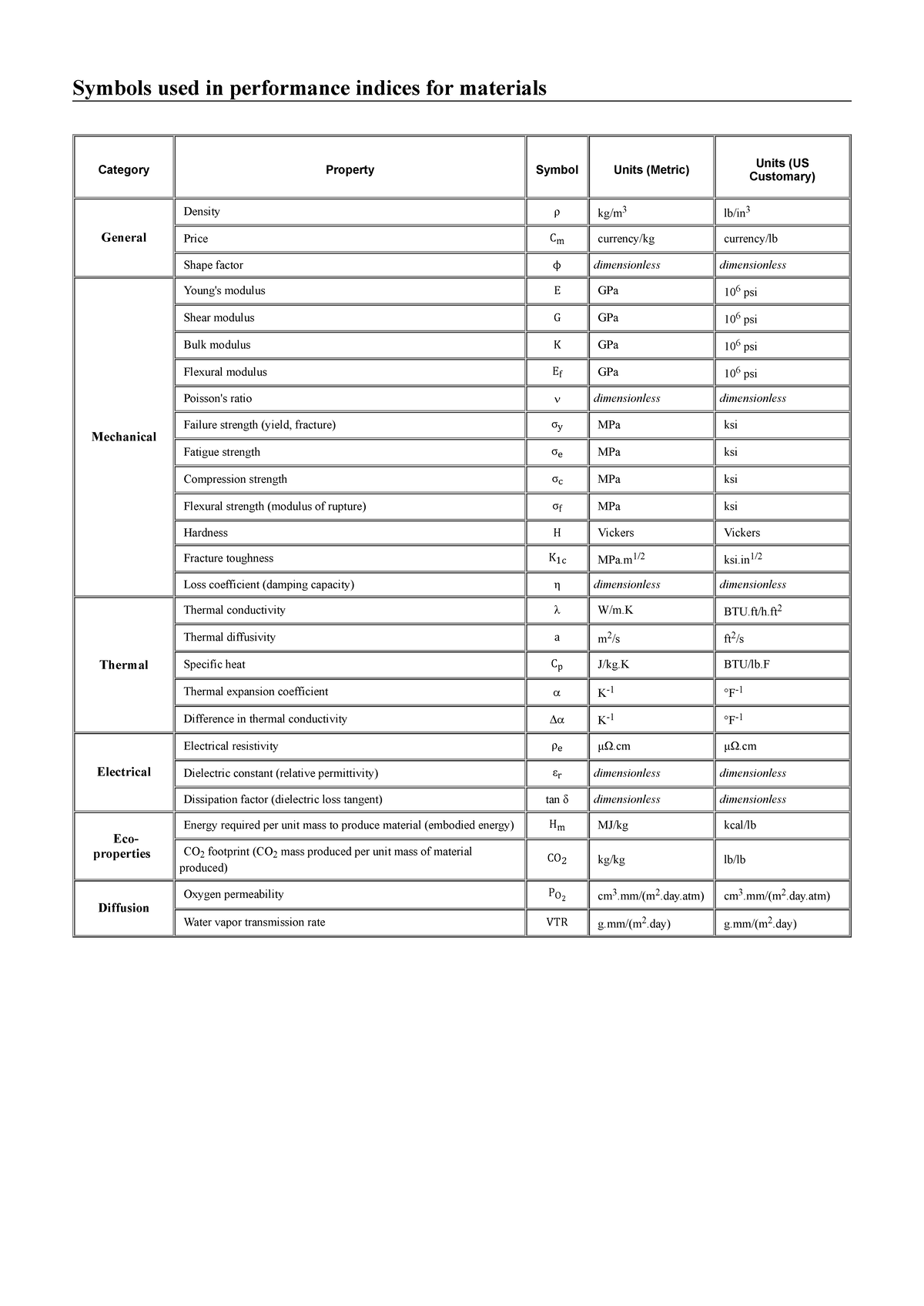 00 - Performance Indices - Simbolos Usados en Indices - Minimizacion ...