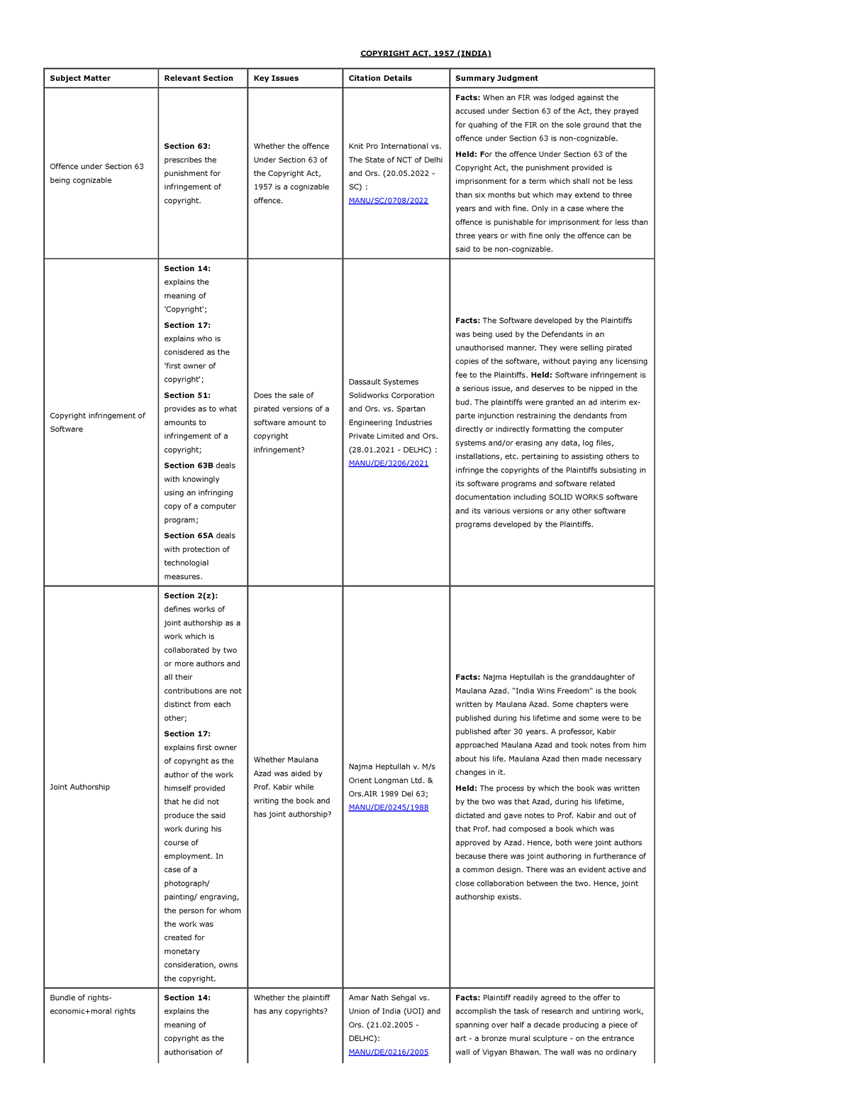 copyright act case study in india