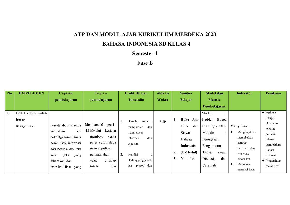 Kelompok 1 (ATP DAN Modul AJAR Kurikulum Merdeka)-2 - ATP DAN MODUL ...