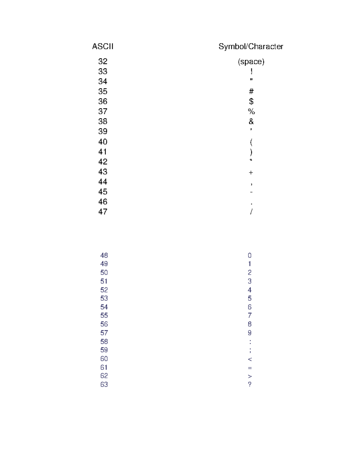 Ascii-codes - Accountancy And Business Management - Ascii Symbol 