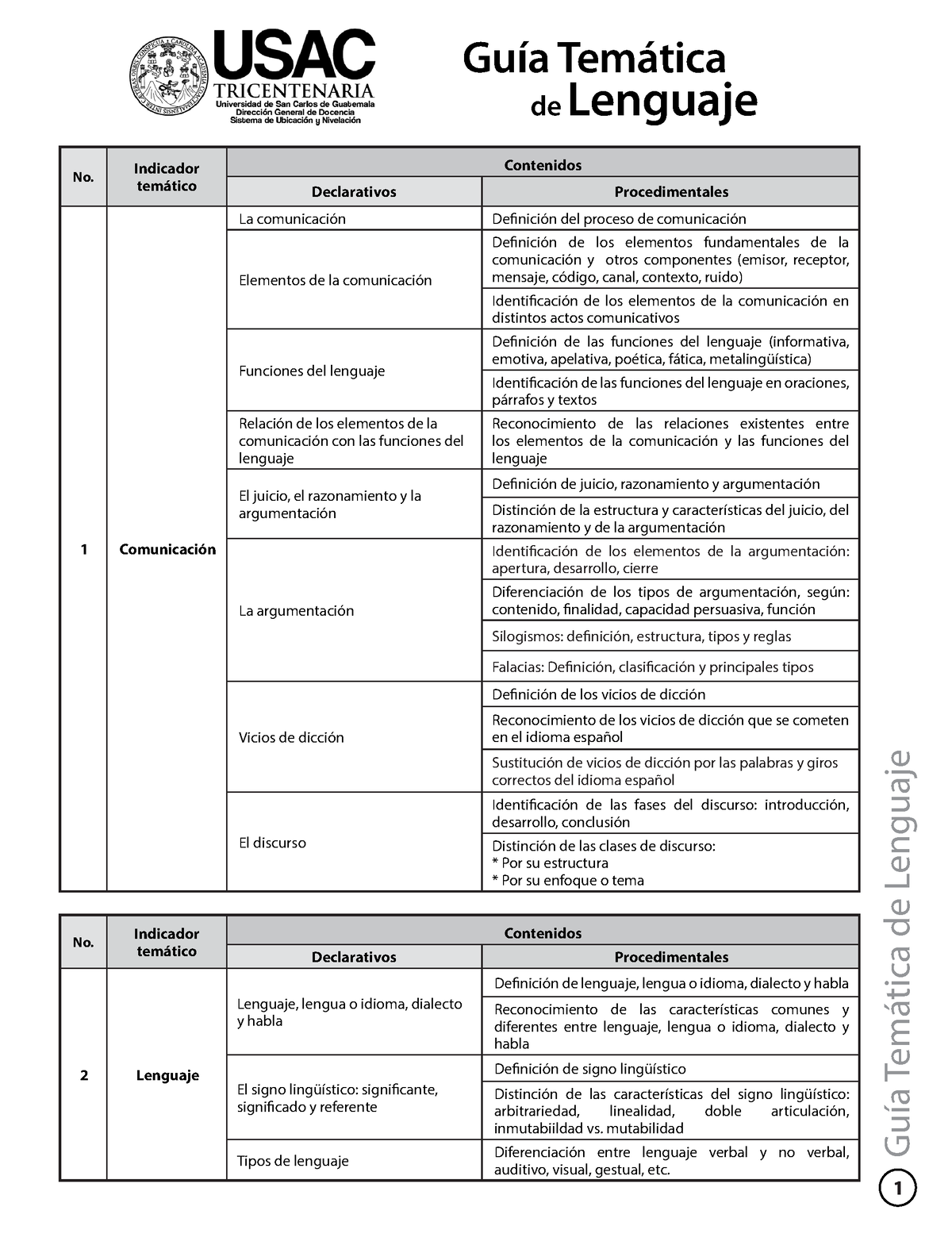 Guia Lenguaje 2022 GuÍas Examenes De La Usac Guía Temática De Lenguaje No Indicador 3427
