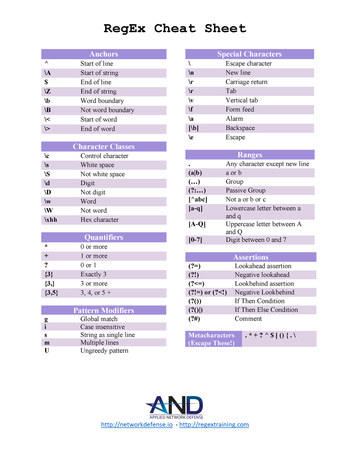 2-reg-ex-cheat-sheet-this-regex-cheat-sheet-networkdefense