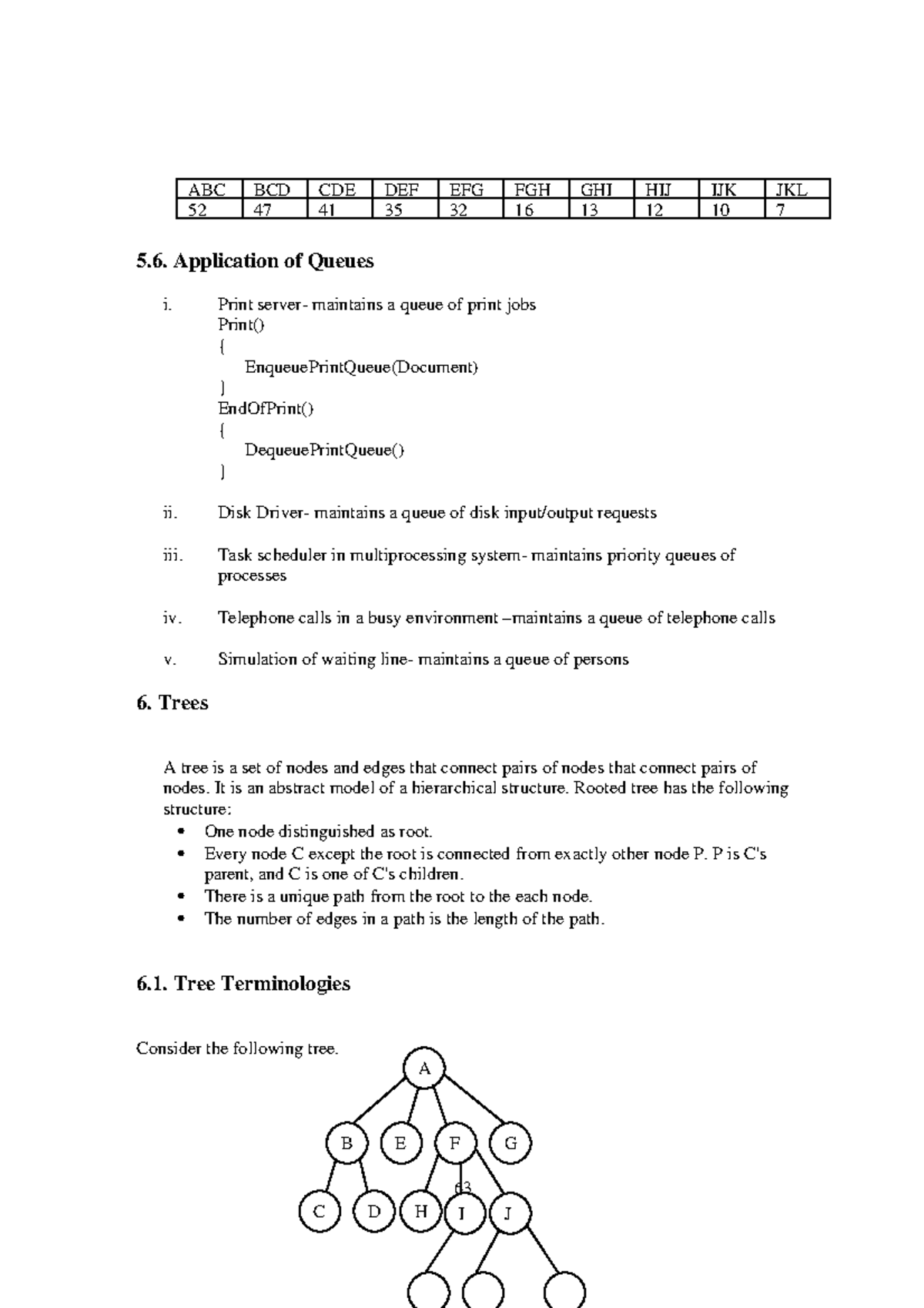 Chapter 6 - data structure - 63 5. Application of Queues i. Print ...