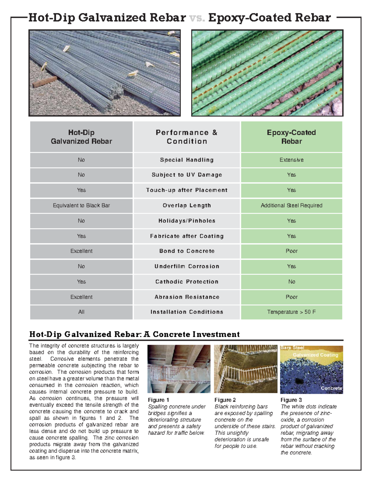 Epoxy Coated Rebar Vs Black Rebar