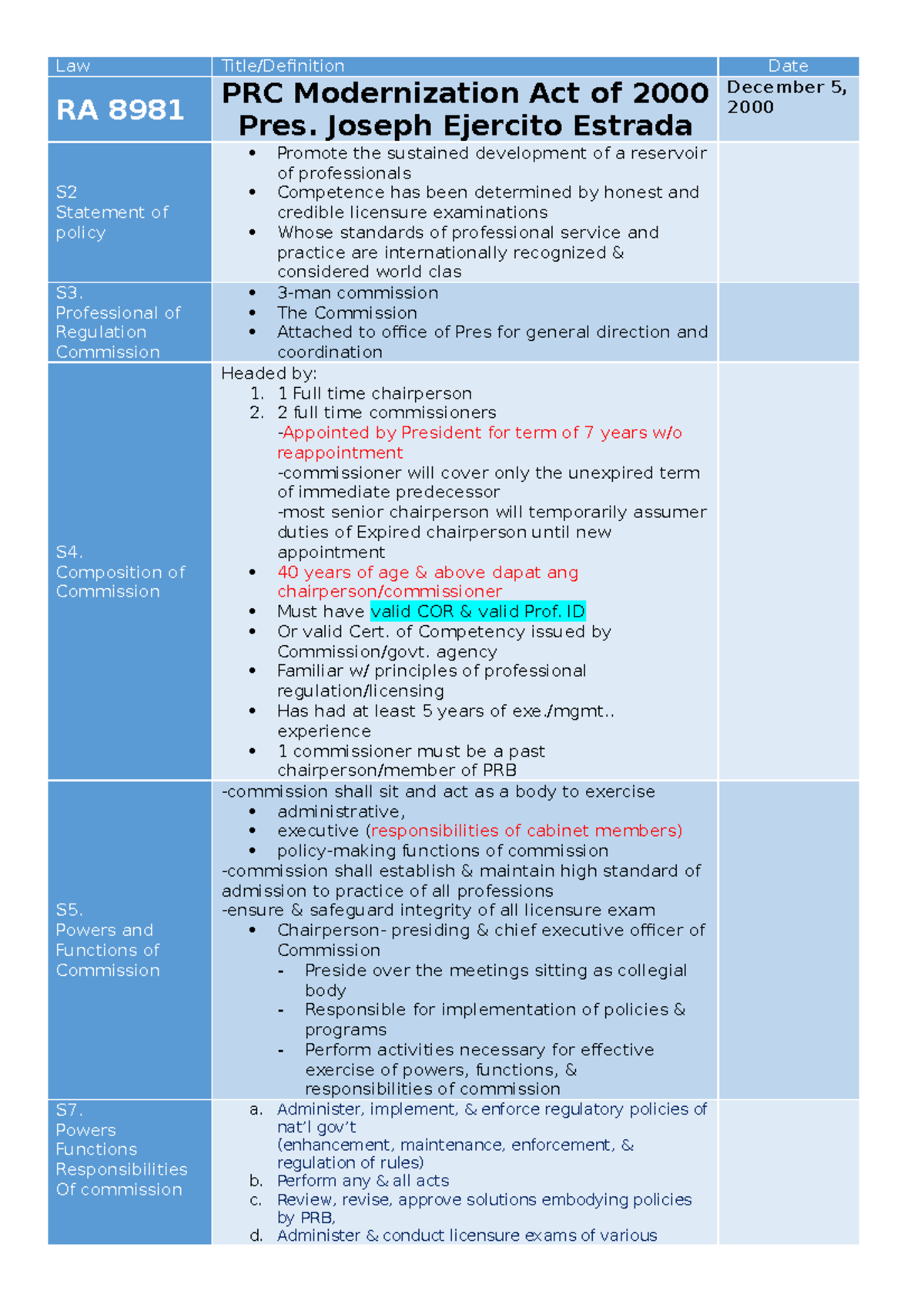 What Is Otherwise Known As Prc Modernization Law