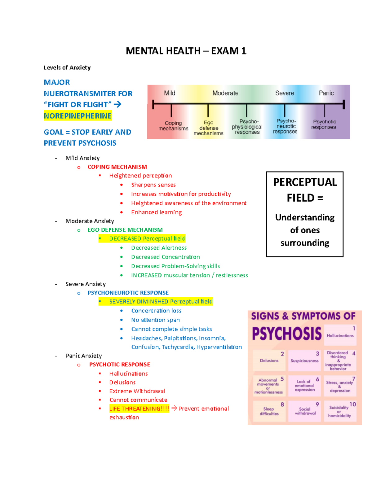 Mental Health EXAM 1 Part 2 - MENTAL HEALTH – EXAM 1 Levels Of Anxiety ...