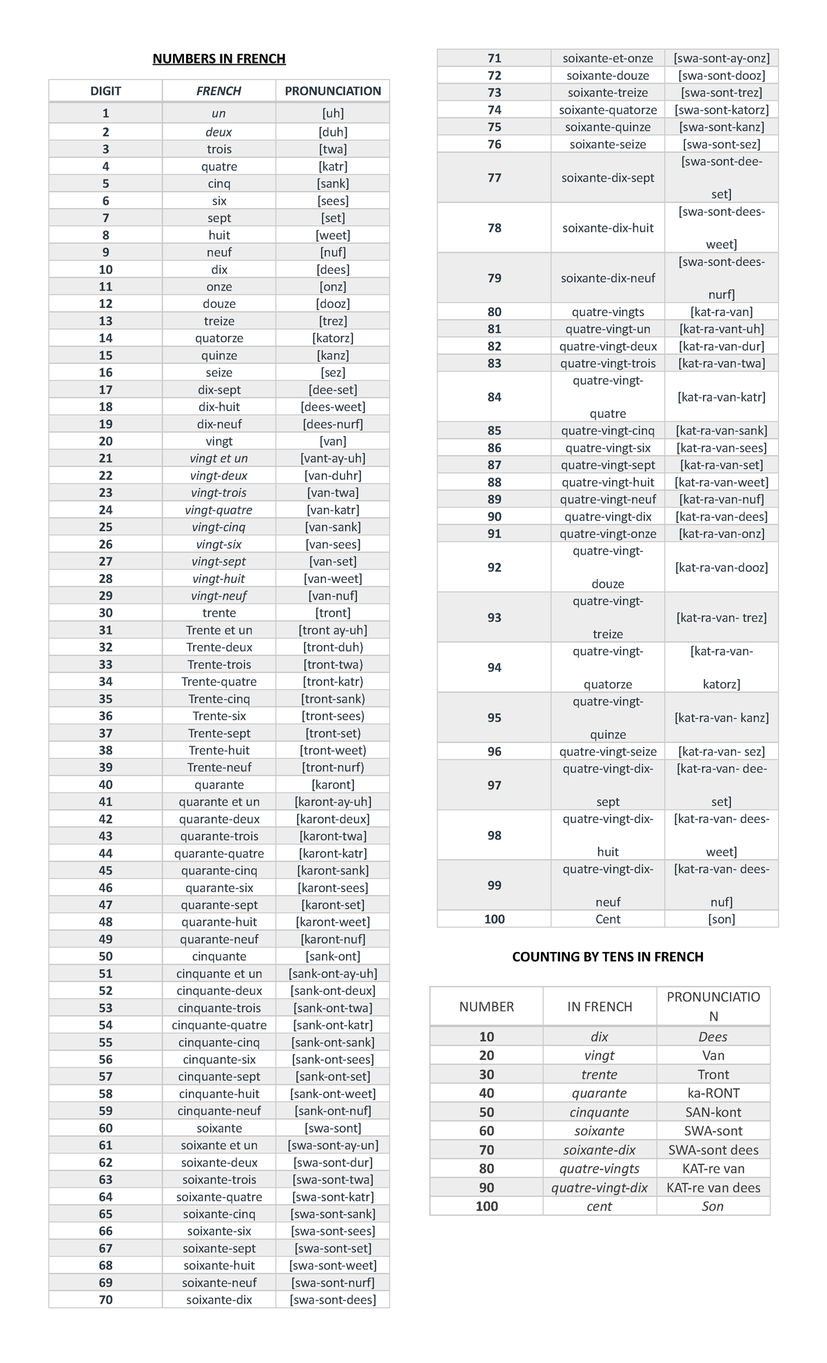 numbers-in-french-lecture-notes-1-numbers-in-french-digit-french