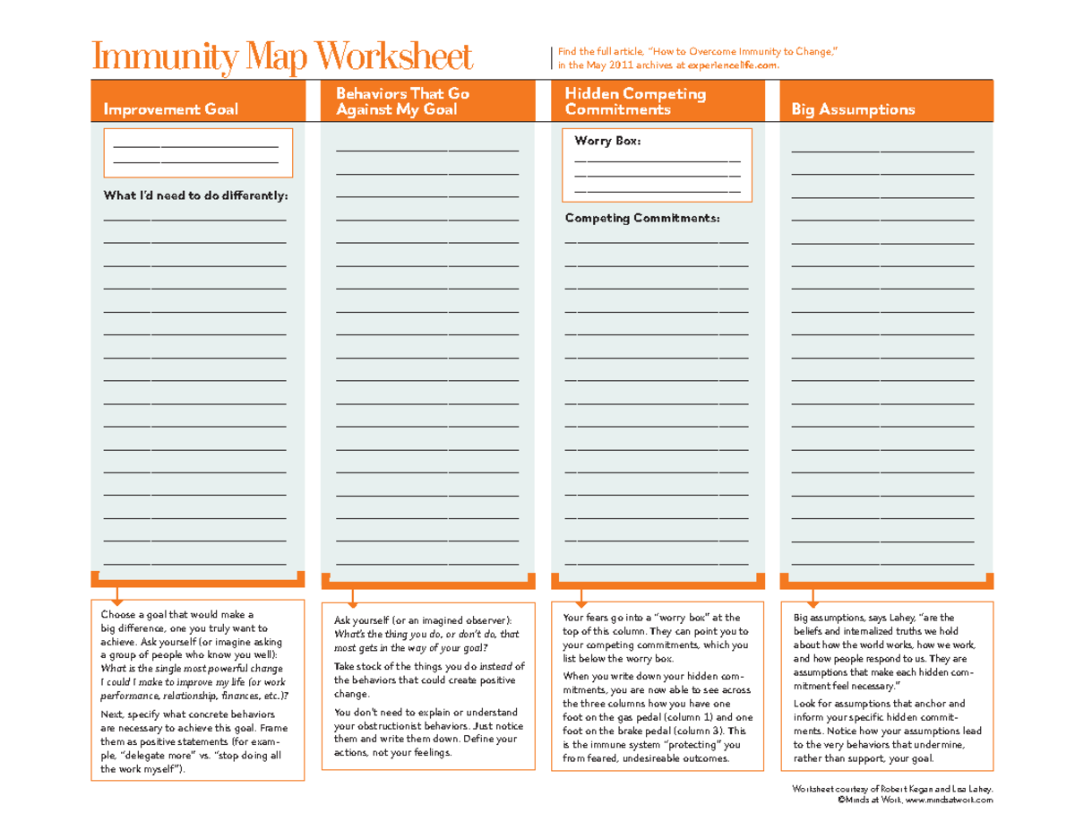 Immunity Map Worksheet - Behaviors That Go Against My Goal