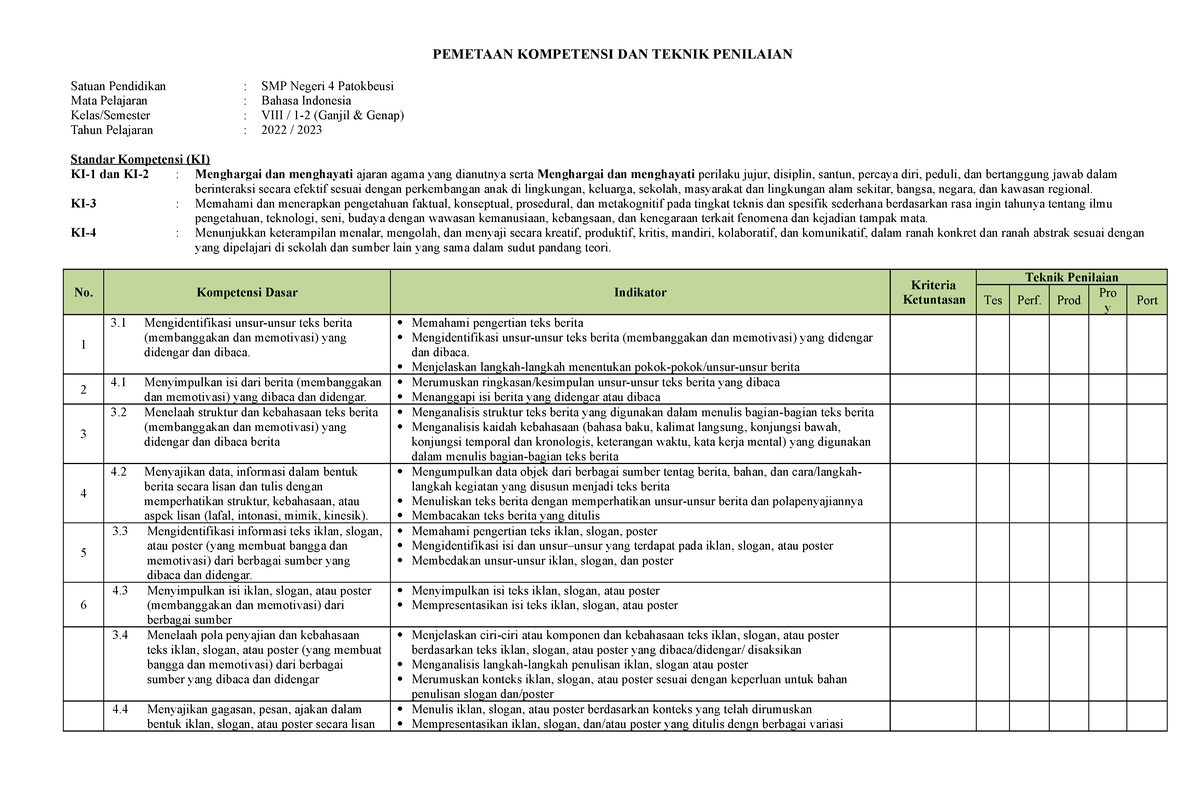 Pemetaan Kompetensi - PEMETAAN KOMPETENSI DAN TEKNIK PENILAIAN Satuan ...