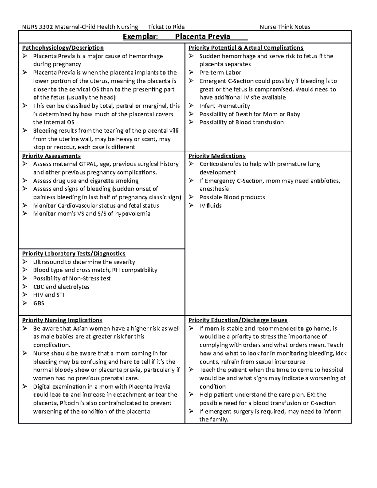 PLACENTA PREVIA - NURS 3302 Maternal-Child Health Nursing Ticket to ...