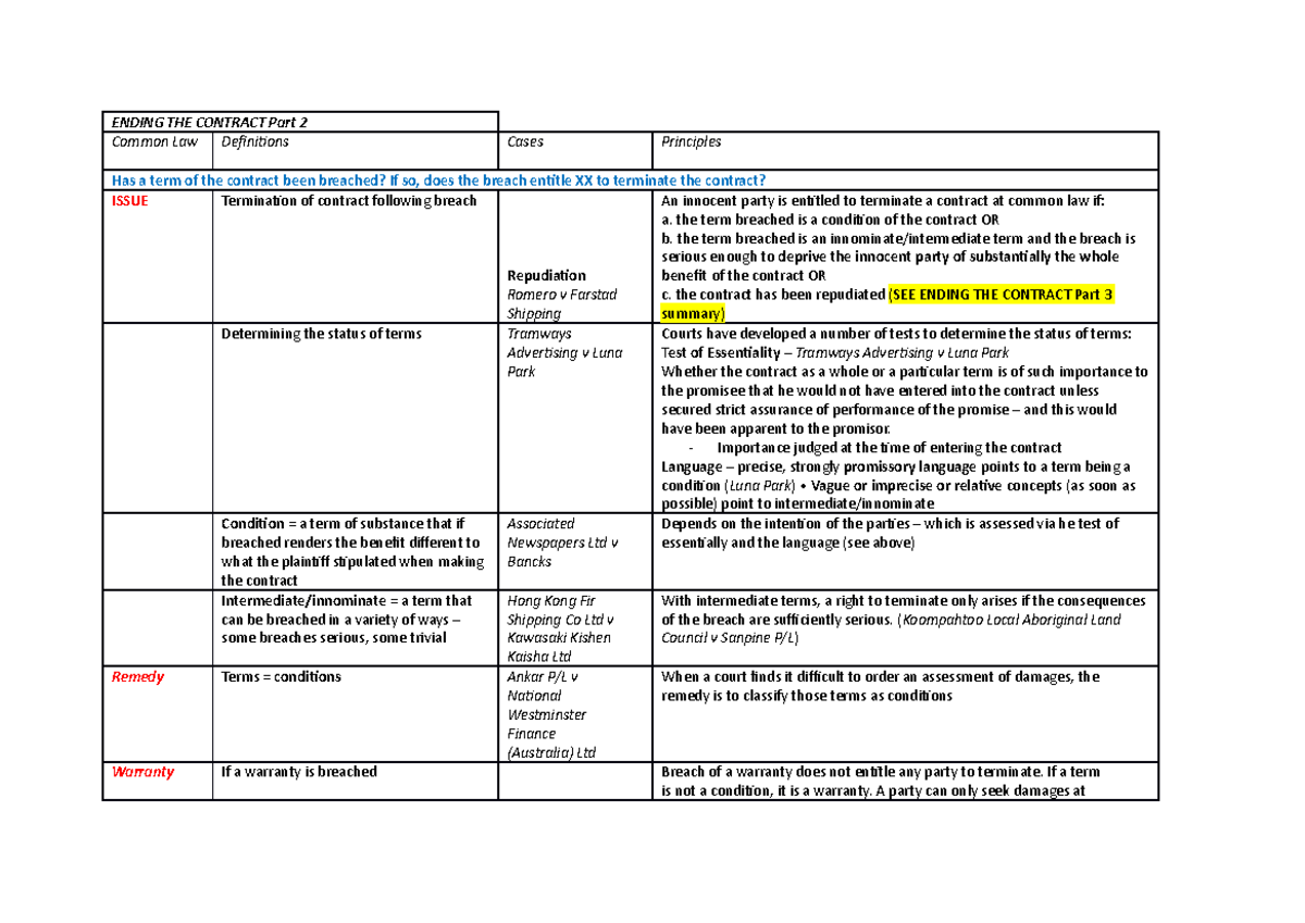 LAW172 Ending the Contract Part 2 - ENDING THE CONTRACT Part 2 Common ...