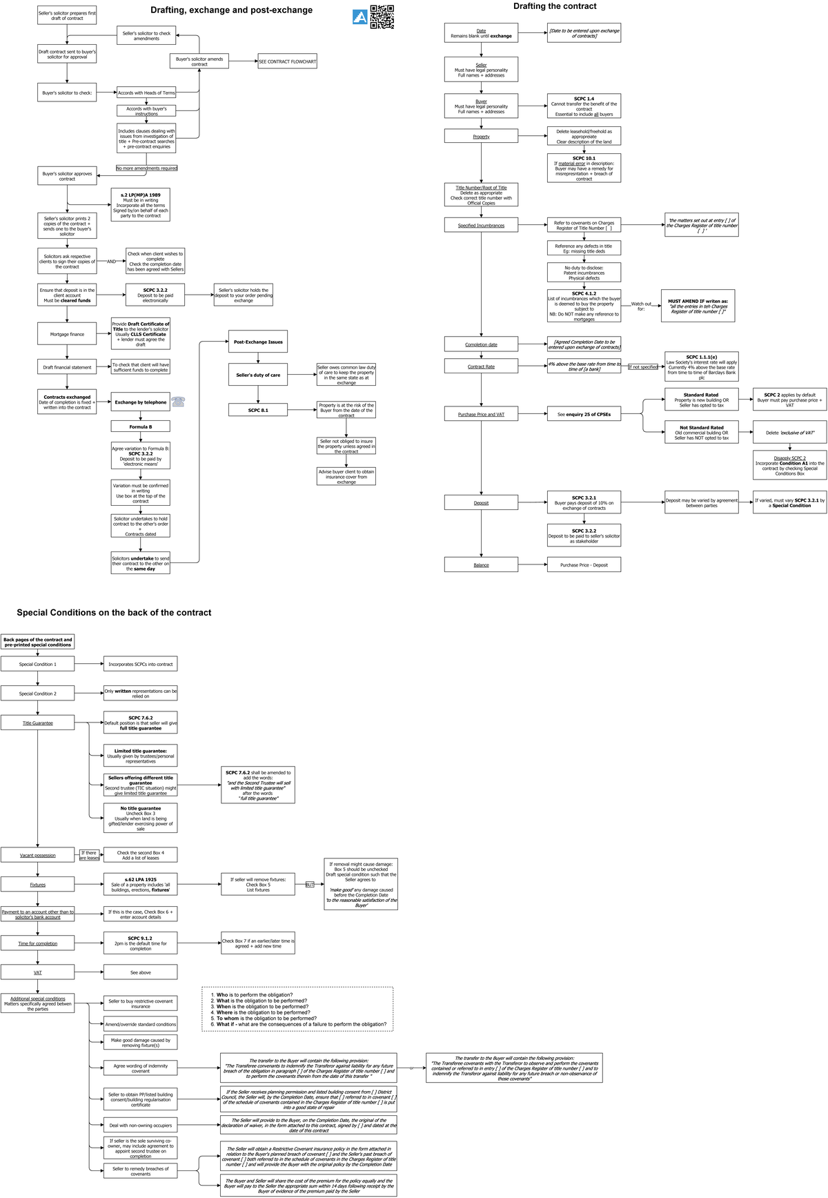 stages-of-the-conveyancing-process-muve