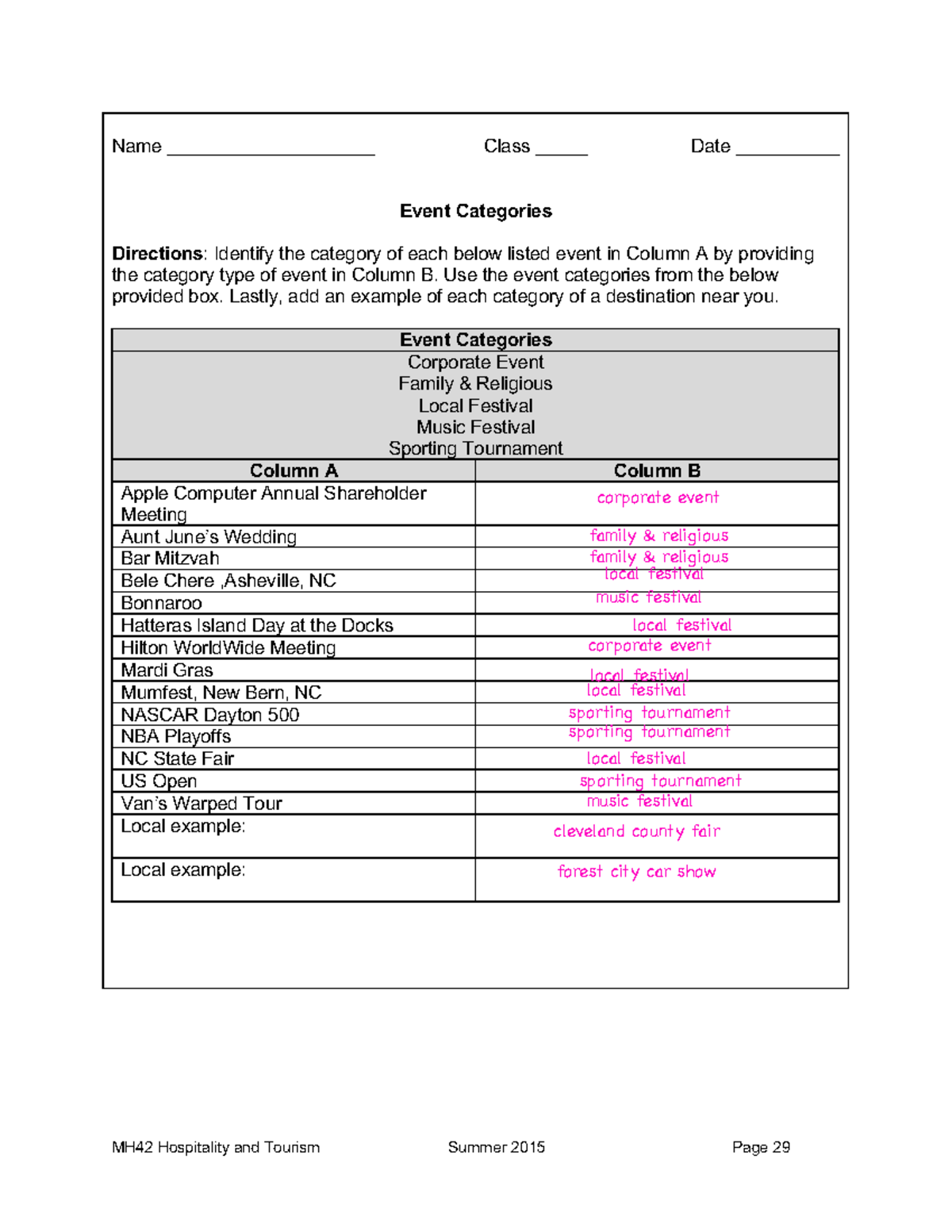 Event categories pdf - fcghnmb. hjvgc - MH42 Hospitality and Tourism ...