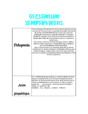 Iodum - Faramaco de homeopatia cuarto semestre - IODUM SINÓNIMOS Iodum ...