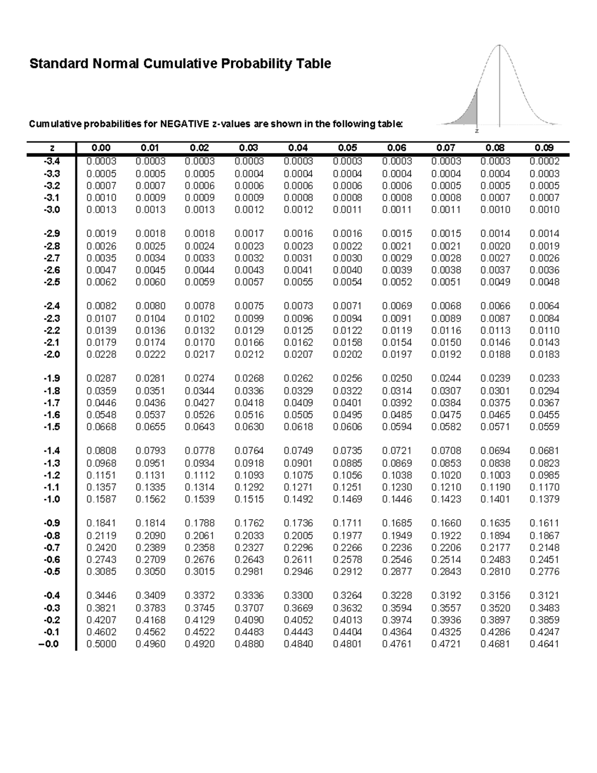 Cumulative Standard Normal Distribution Table 2 Standard Normal