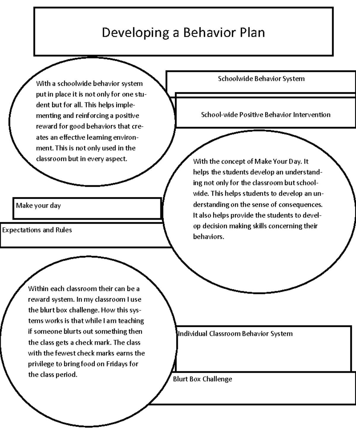 Developing a Behavioral Plan - Developing a Behavior Plan Blurt Box ...