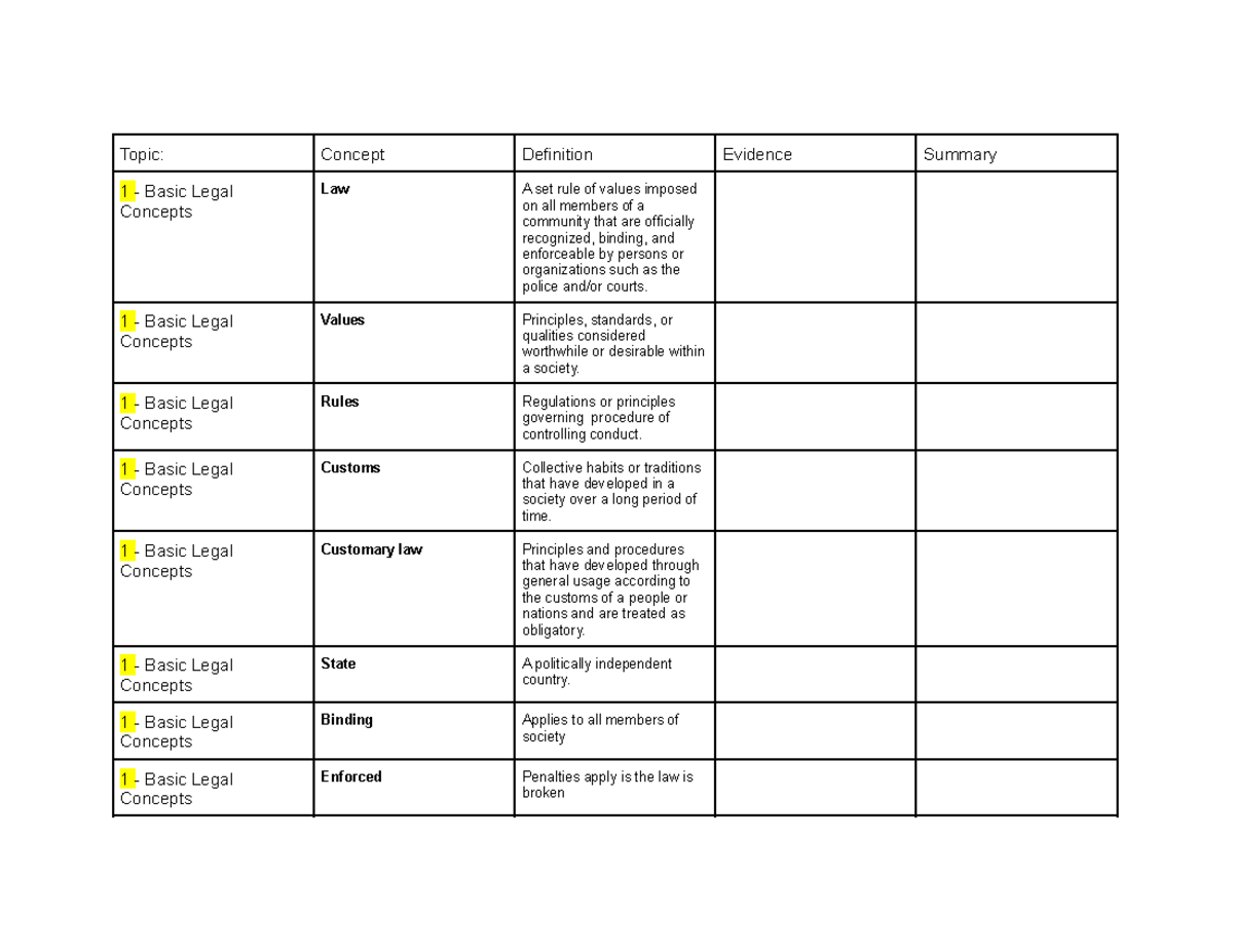 Legal Studies - Key Terms - Topic: Concept Definition Evidence Summary ...