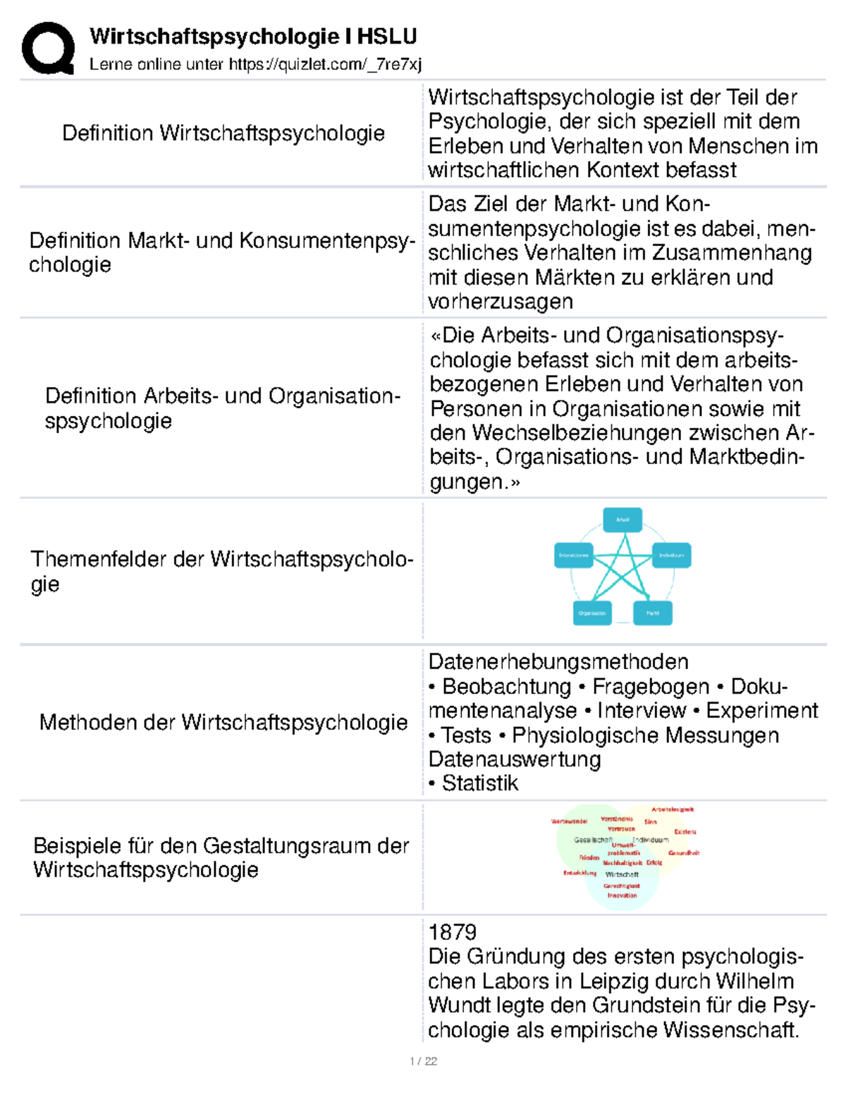 Karteikarten Quizlet - 1. Semester Businesspsychologie - Lerne Online ...