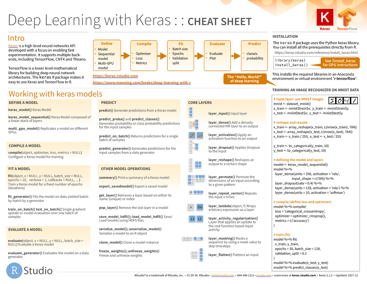 Deep Learning with Keras Cheatsheet - Intro Deep Learning with Keras ...