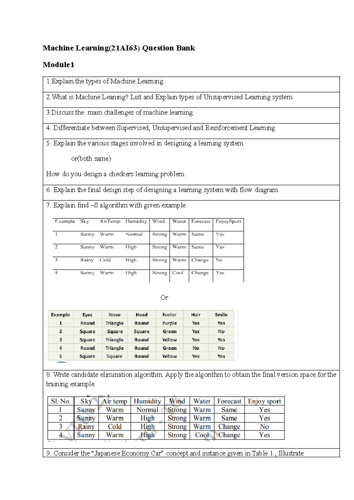 QB ML - Machine Learning(21AI63) Question Bank Module 1 The Types Of ...