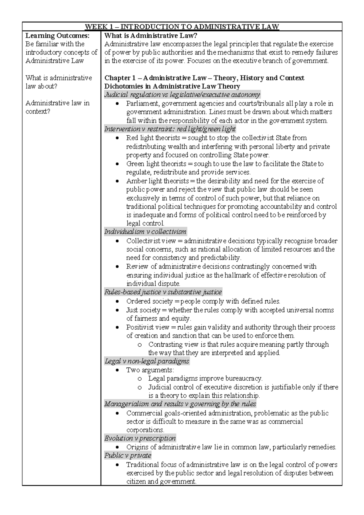 Notes-EXAM - Summaries - WEEK 1 – INTRODUCTION TO ADMINISTRATIVE LAW ...