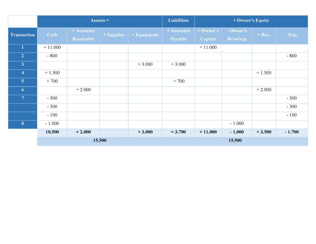 assignment-nlkt-chapter-1-assignment-on-lms-answers-with-detailed