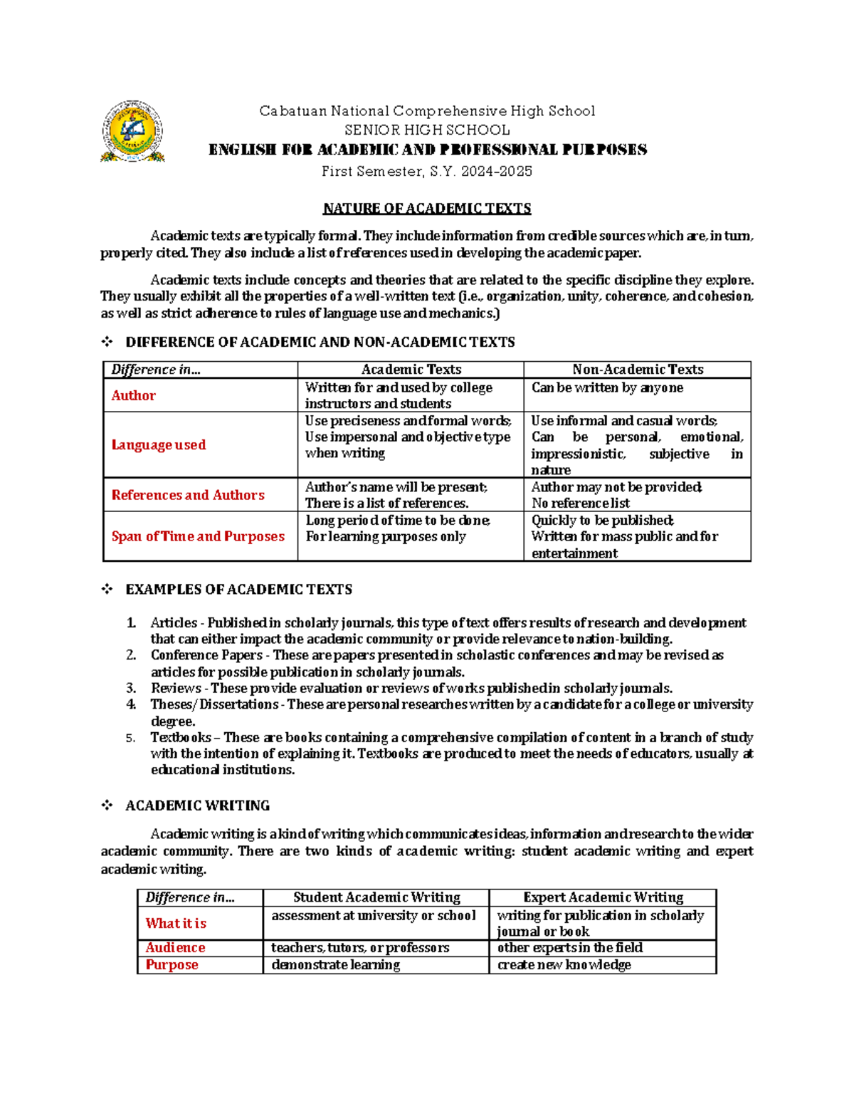 EAPP 1st Qtr Complete Handouts - Cabatuan National Comprehensive High ...