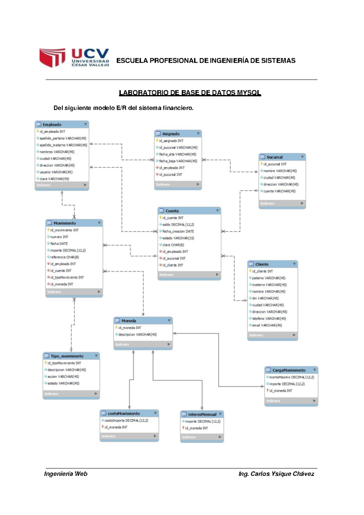 Laboratorio BD Mysql - Ingenieria Web - Estructura de datos ...