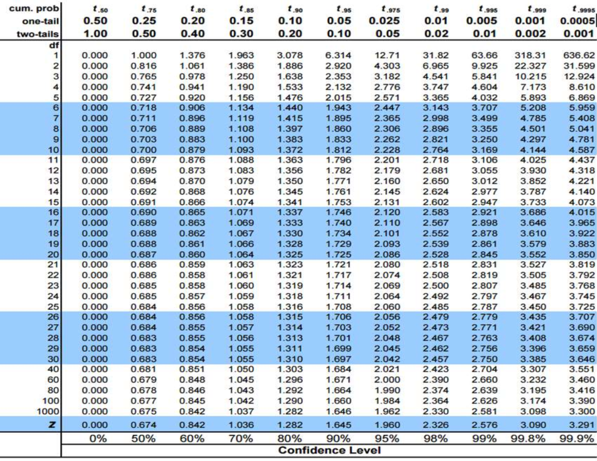 T table - BS Accountancy - Studocu