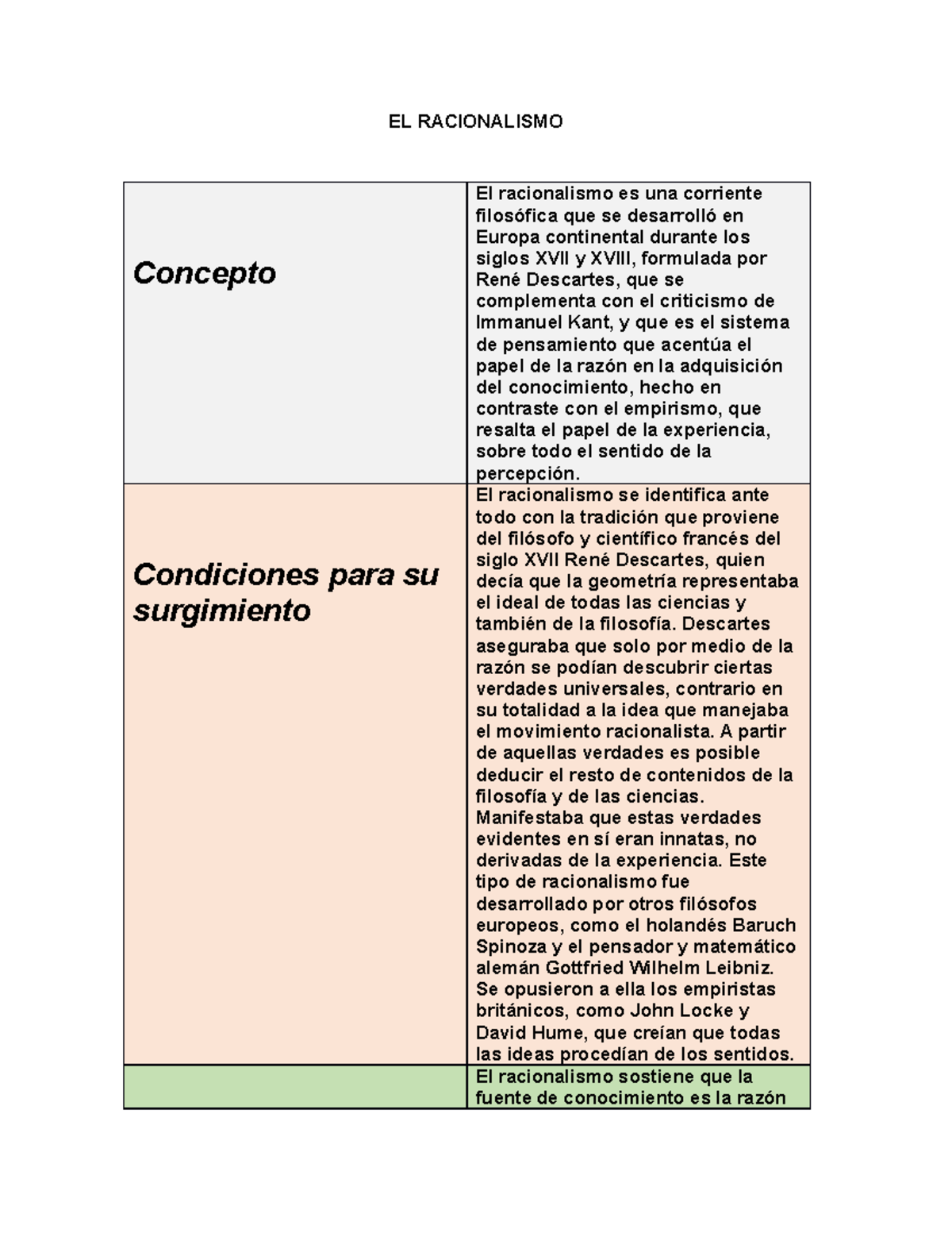 EL Racionalismo - historia - EL RACIONALISMO Concepto El racionalismo ...