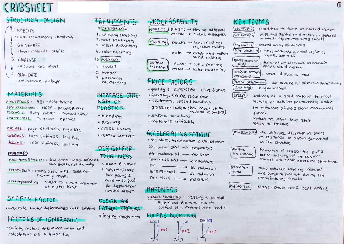 All Equations, Formulas and Essential Notes (Cribsheet) Engineering for Design Studeersnel