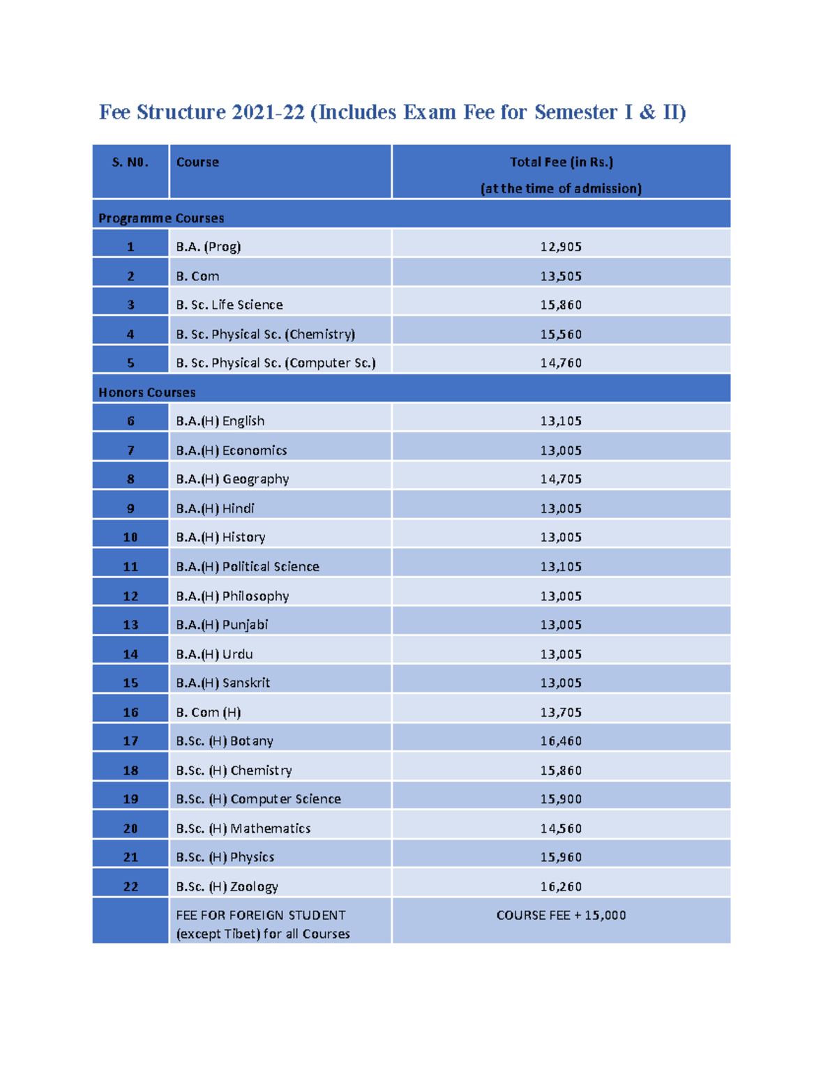 Fee Structure 20211 2 - ... - Fee Structure 2021-22 (Includes Exam Fee ...