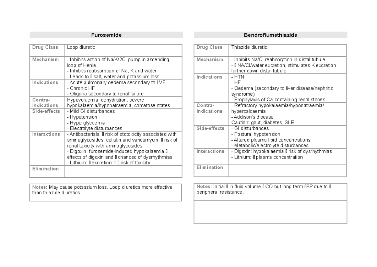 Cardiovascular - Furosemide Drug Class Loop diuretic Mechanism ...