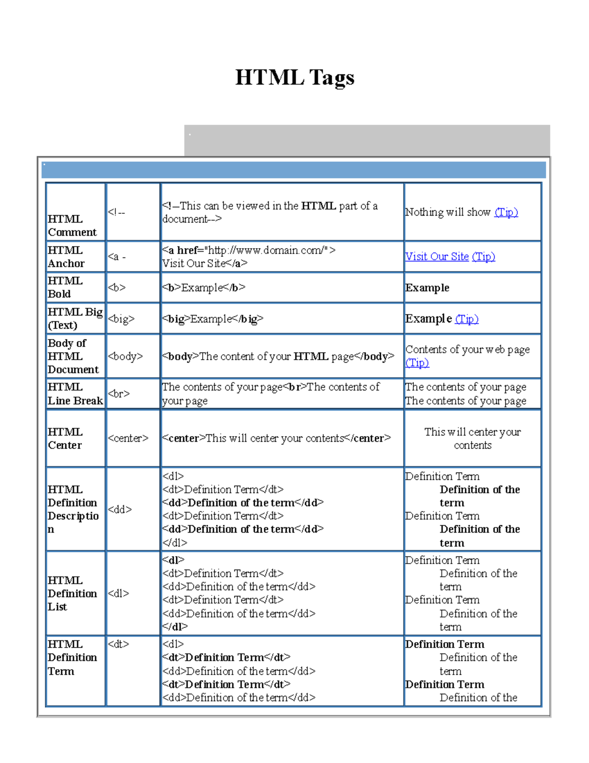 Hndit 2413 HTML Tags Chart - HTML Tags HTML Comment