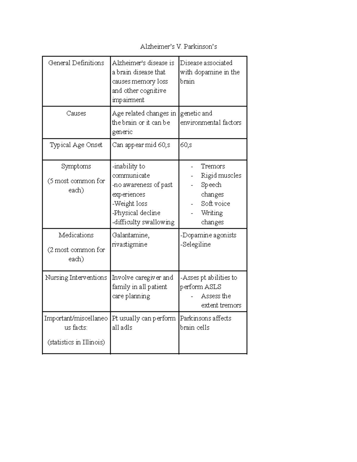 alzheimer-s-v-parkinson-s-1-alzheimer-s-v-parkinson-s-general