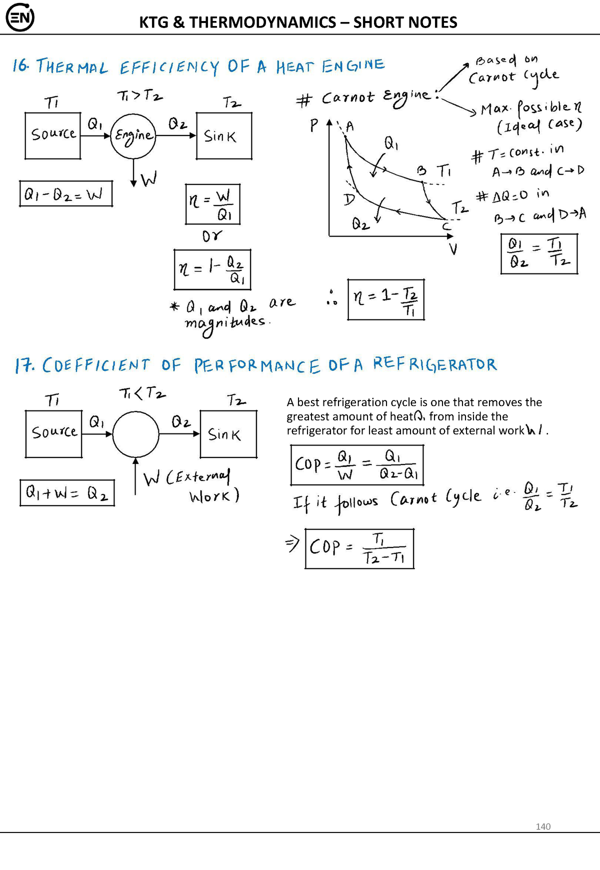 Physics Short Notes Part25 - KTG & THERMODYNAMICS – SHORT NOTES A Best ...