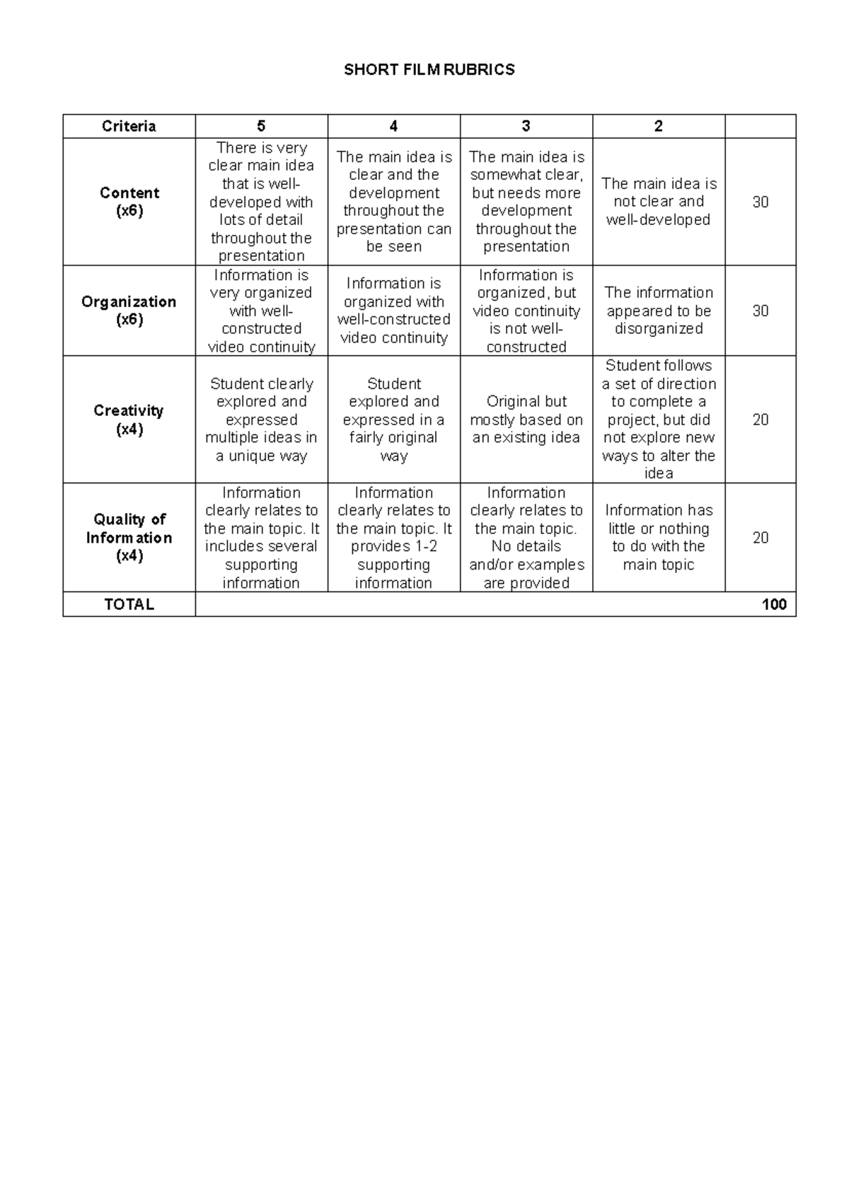 rubrics for short film presentation