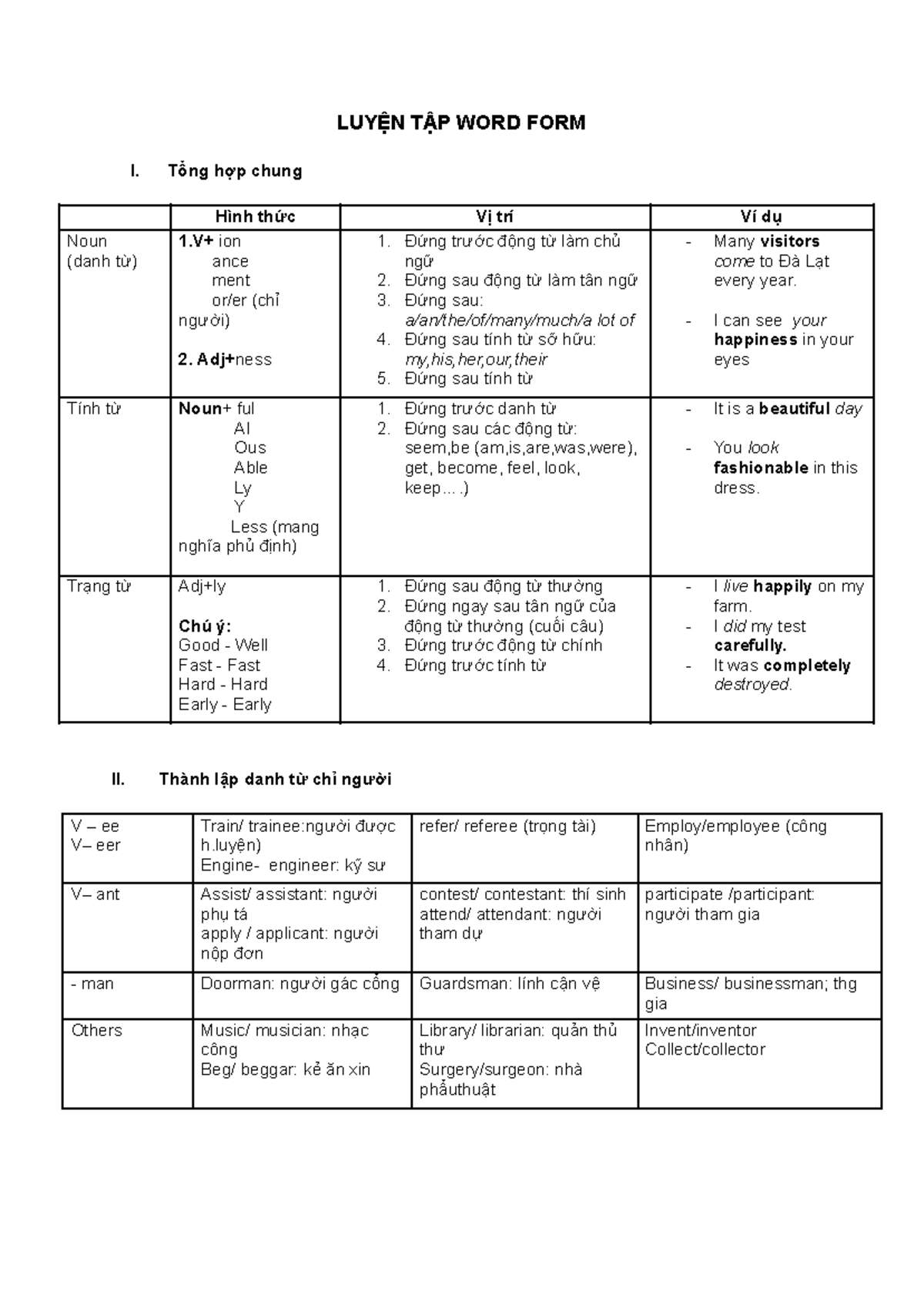 LUYỆN TẬP WORD FORM - LUYỆN TẬP WORD FORM I. Tổng hợp chung Hình thức ...