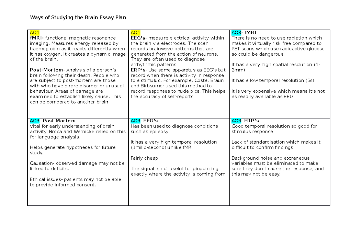 ways-of-studying-the-brain-measures-energy-released-by-haemoglobin-as