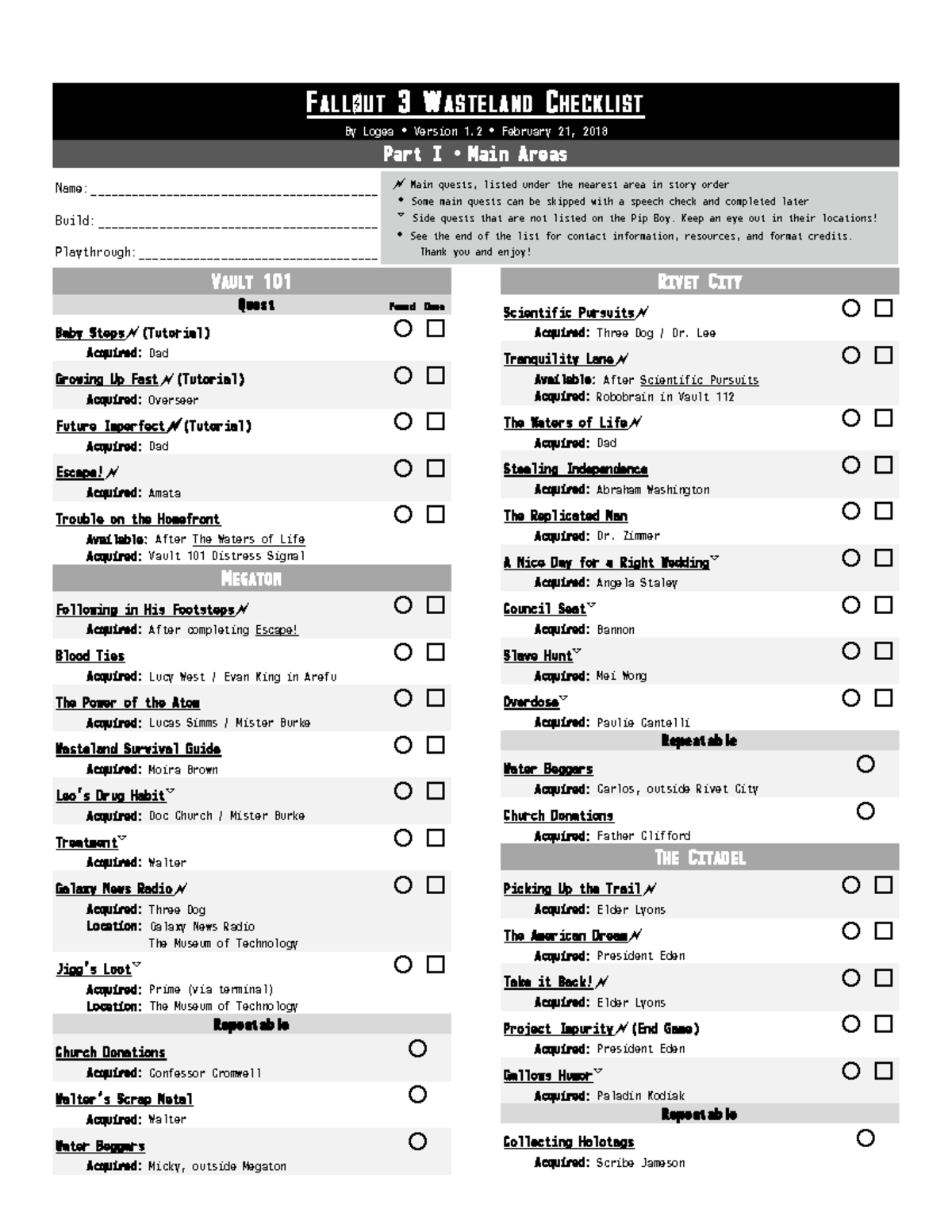 Fallout 3 wasteland checklist - FALLOUT 3 WASTELAND CHECKLIST By Logea ...