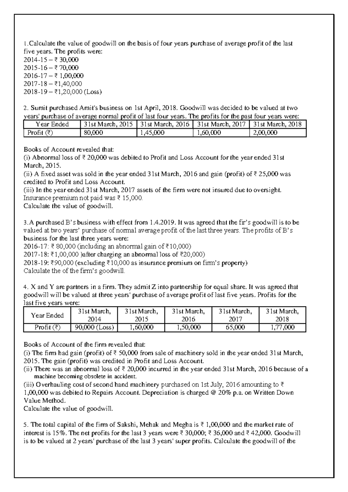 Goodwill - Questions - Calculate the value of goodwill on the basis of ...