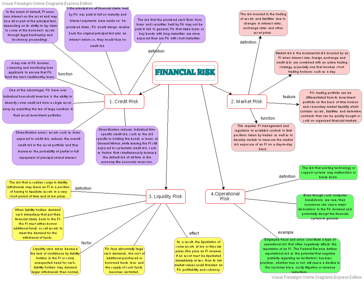 INV553 Financial Risk - A key role of FIs involves screening and ...