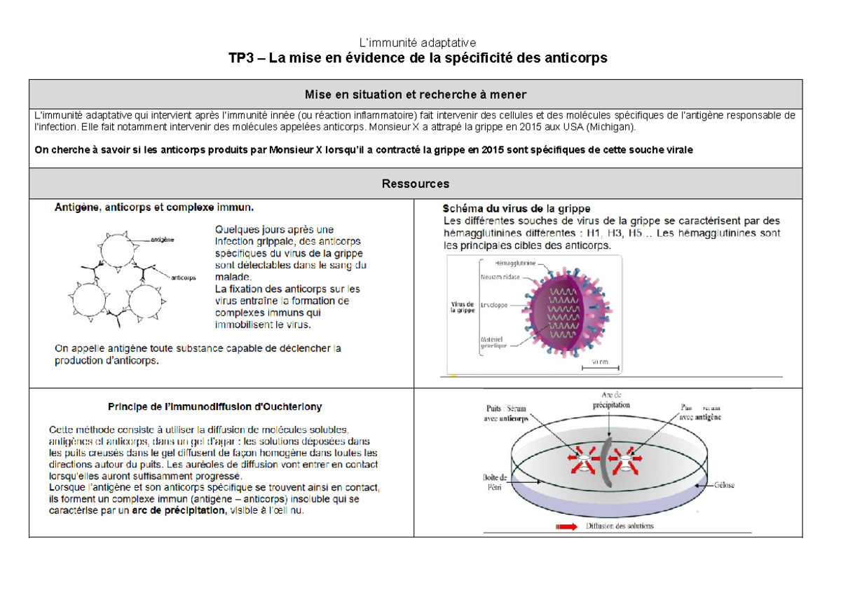 TP3 - Ouchterlony - tp spe svt - TP3 – La mise en évidence de la ...