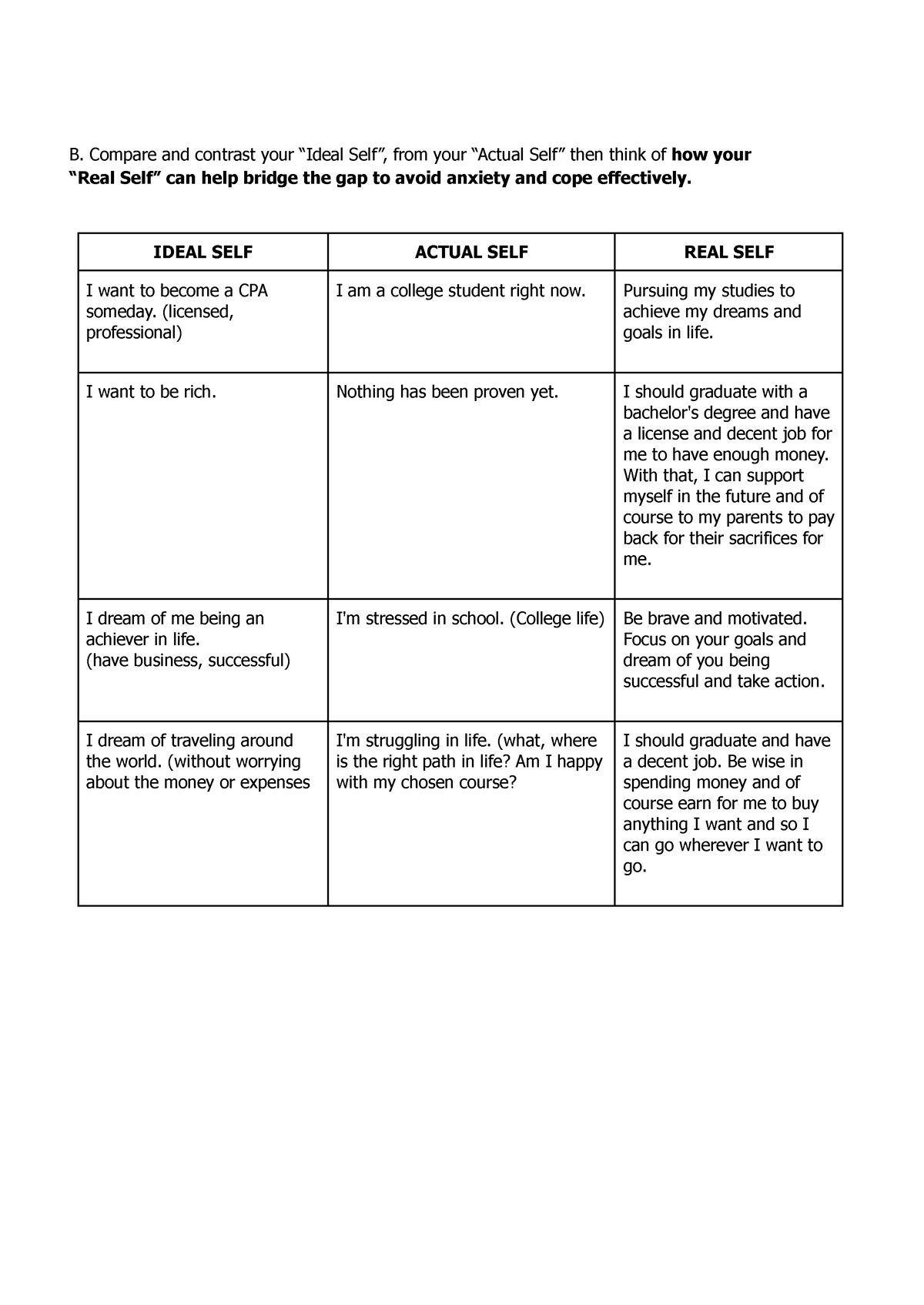 Ideal Self Actual Self And Real Self B Compare And Contrast Your