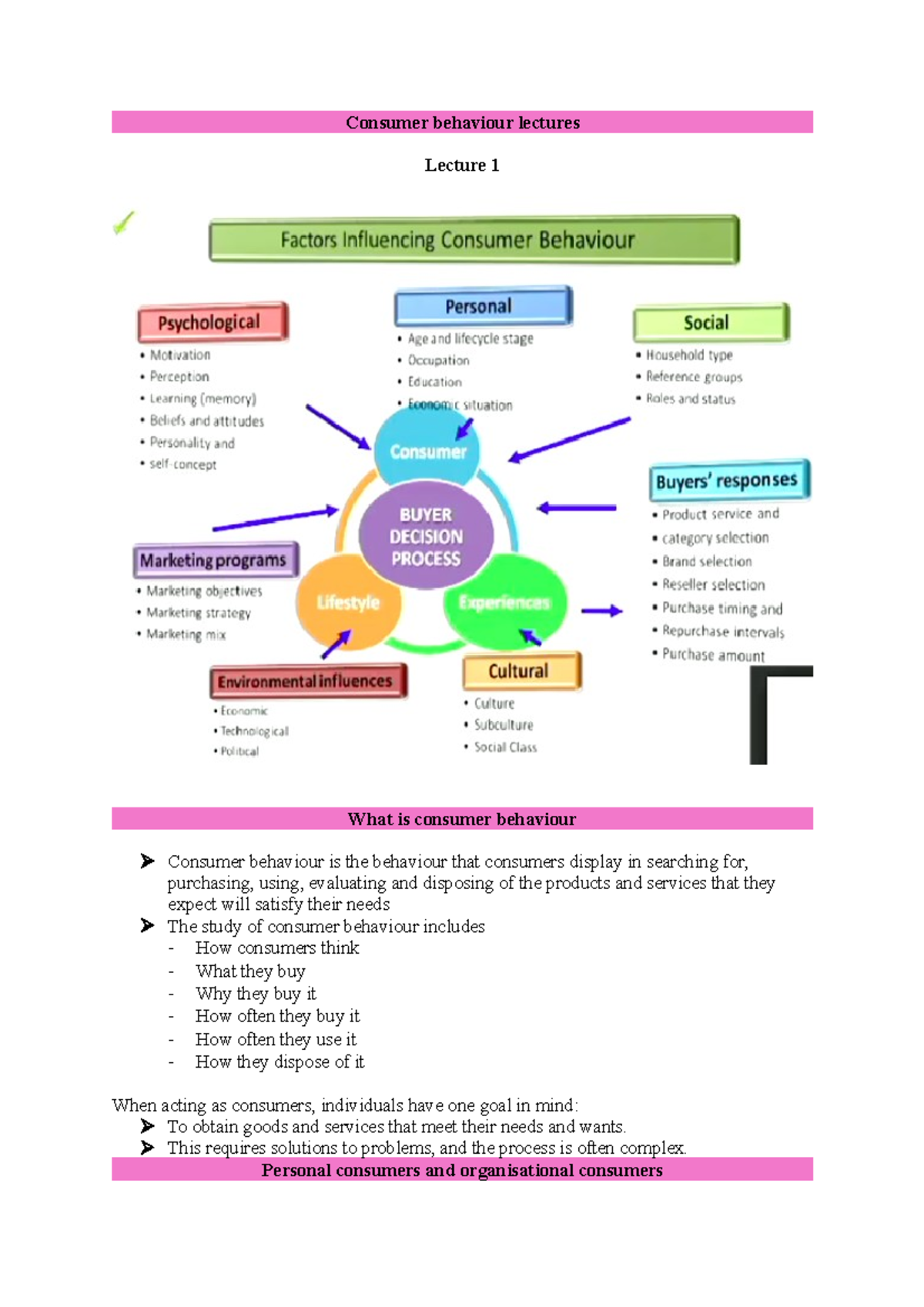 Consumer Behaviour Lectures - Consumer Behaviour Lectures Lecture 1 ...