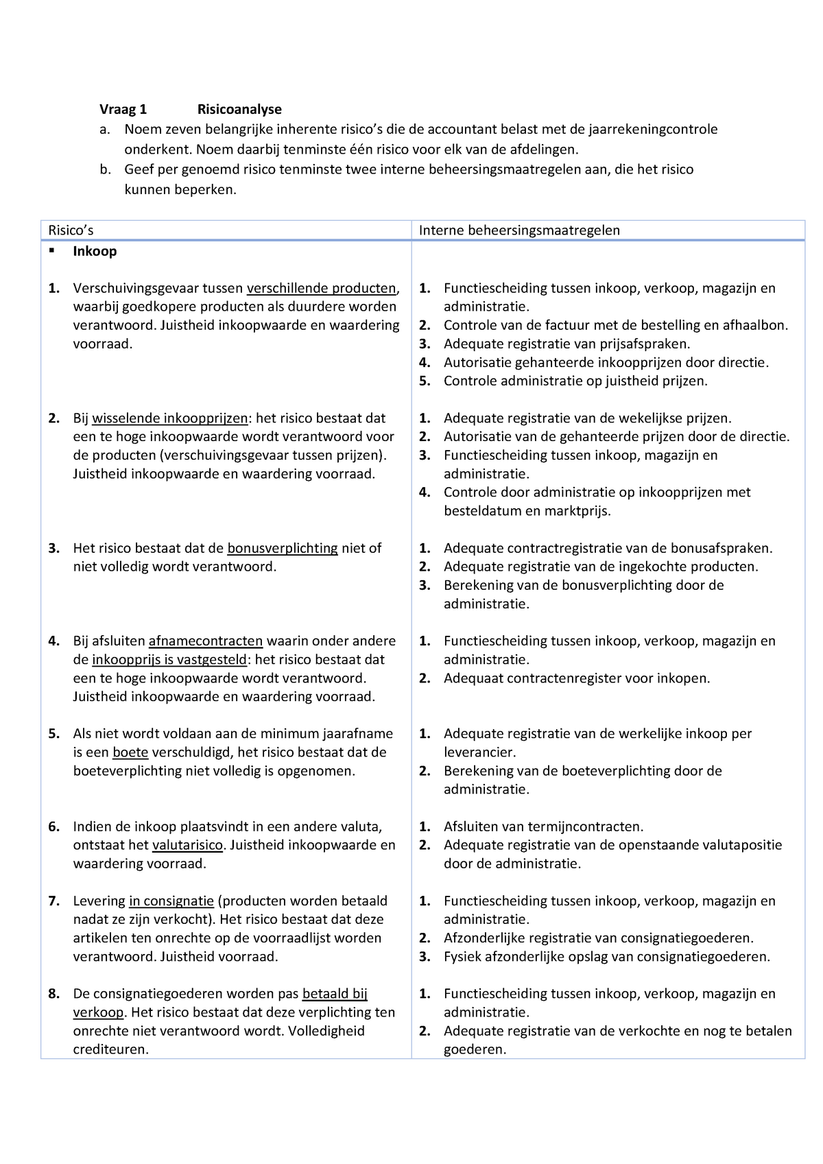 Samenvattingen Auditing Beginselen Tentamenvoorbereiding - Vraag 1 ...